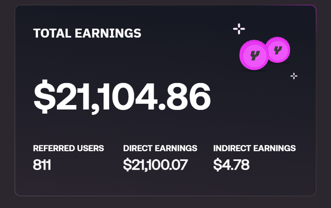 A digital earnings dashboard with a dark background displaying "TOTAL EARNINGS $21,104.86" in large white text, along with 811 referred users, $21,100.07 in direct earnings, $4.78 in indirect earnings, and two pink coin icons.