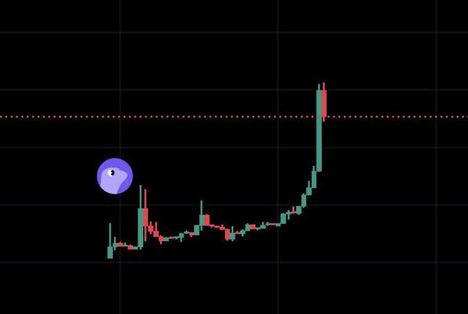 A stock/crypto trading chart on a dark background showing green and red candlesticks with a sharp upward spike, marked with a purple Pac-Man-like emoji icon.
