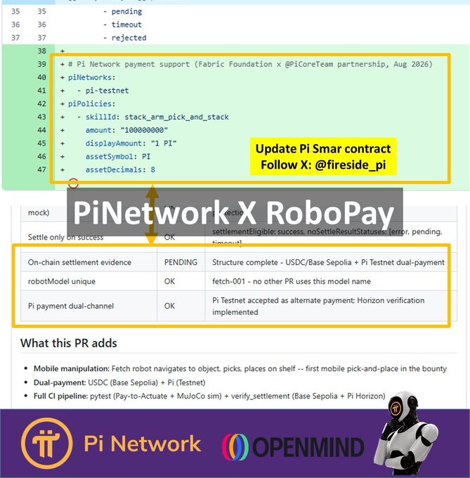The image displays a pull request configuration adding Pi Network payment support to OpenMind's RoboPay system, featuring code integration for Pi Testnet alongside Base Sepolia, with mock settlement tests showing all "OK" status except for on-chain settlement evidence which is "PENDING." A yellow annotation banner reads "Update Pi Smar contract, Follow X: @fireside_pi," highlighting the collaboration between Pi Network and OpenMind announced by #PiCoreTeam on August 7, 2026, demonstrating the technical implementation enabling Pi holders to eventually use Pi for robot rentals.