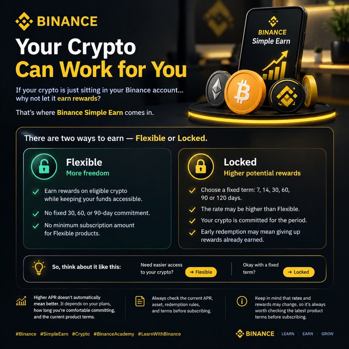Binance Simple Earn infographic comparing "Flexible" (more freedom, no fixed commitment, no minimum subscription) and "Locked" (fixed terms of 7, 14, 30, 60, 90, or 120 days with higher potential rewards but early redemption may forfeit earned rewards) options to help users decide whether to let their crypto earn rewards through either product.