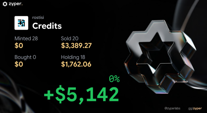 A Zyper Labs dashboard for the 'rostisi Credits' collection showing stats: 28 minted, 20 sold, 18 holding, and a total value of $5,142.