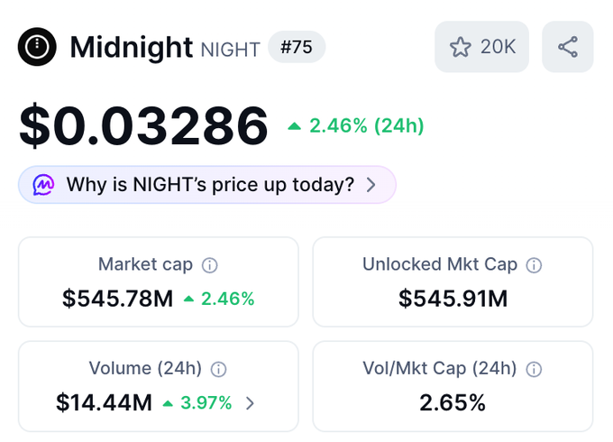 The image shows a screenshot of a website called "Midnight Night", which appears to be a marketplace for trading cryptocurrencies like Bitcoin. The website displays various statistics, including the current price of Bitcoin at $0.73, the volume of trades, and the market cap of Mturk Cap.