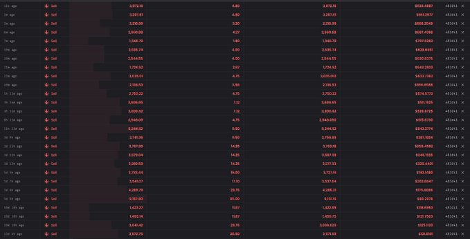 A dark-themed trading interface displaying a list of sell orders with prices, quantities, and age timestamps, all marked with red 'Sell' indicators.