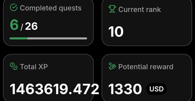 A dashboard showing 6/26 completed quests, a current rank of 10, total XP of 14,636,19.472, and a potential reward of 1330 USD, highlighting the user's #10 ranking in the @trylimitless World Cup $1M Rewards Campaign with 8 days remaining to earn more points.