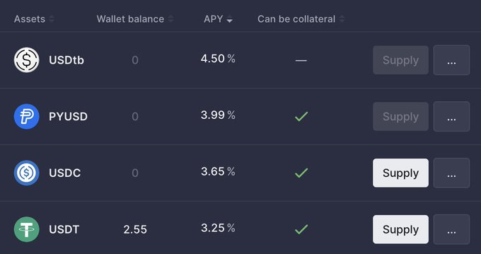 The image shows a DeFi lending interface displaying wallet balances, APYs, and collateral eligibility for stablecoins USDtb (0 balance, 4.50% APY), PYUSD (0 balance, 3.99% APY), USDC (0 balance, 3.65% APY), and USDT (2.55 balance, 3.25% APY). It illustrates the post's point by showing the modest 3.25% APY available on USDT supply—a return the poster implies comes with significant smart-contract risk compared to safer traditional options.