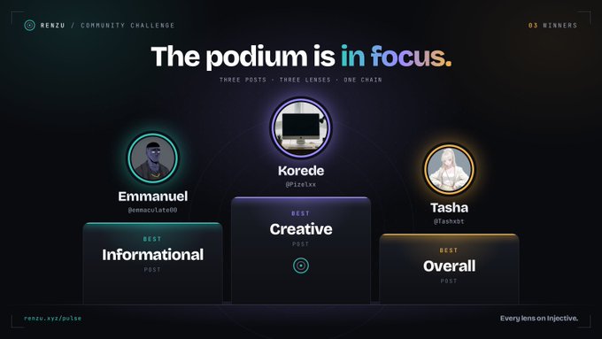 A graphic showing winners of the Renzu Community Challenge, with Korede winning Best Creative, Emmanuel winning Best Informational, and Tasha winning Best Overall.