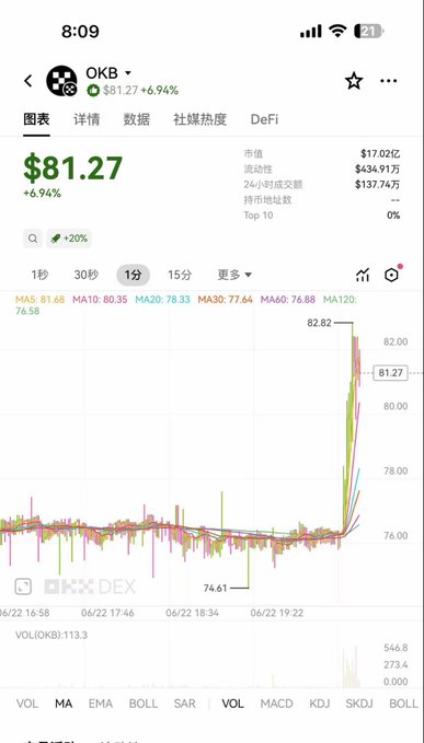 There are two people talking about investing money with stocks. One person is looking at the stock market for good news while another person is discussing their investments. The conversation includes topics like market trends, shares, and analyzing data from Okx.