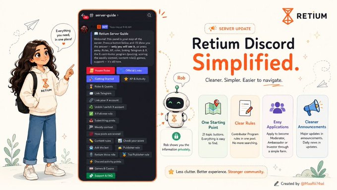 An infographic titled 'Retium Discord Simplified' featuring a cartoon girl, a Discord server guide preview, and sections highlighting One Starting Point, Clear Rules, Easy Applications, and Cleaner Announcements.