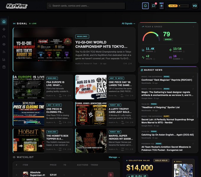 A redesigned Keywire.io trading dashboard displaying a "Fear & Greed" index at 79 (Greed), along with market news headlines about Yu-Gi-Oh! TCG World Championship hitting Tokyo, Magic: The Gathering's Head Designer reprints, and Pokémon card releases, alongside a watchlist featuring cards like Absolute Superman #1 ($29.85) and a collection value of $14,000 marked "SOLD HOLD."