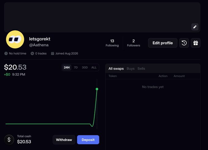 A cryptocurrency portfolio dashboard for user 'letsgorekt' (@Aathena) showing a balance of $20.53 with no trades yet, joined Aug 2026, with a green portfolio value chart showing a recent spike.