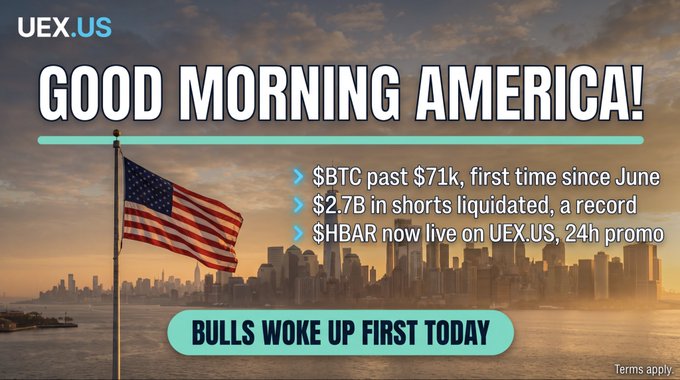 A 'GOOD MORNING AMERICA!' promotional graphic from UEX.US with an American flag and the New York City skyline, listing crypto news: '$BTC past $71k, first time since June', '$2.7B in shorts liquidated, a record', and '$HBAR now live on UEX.US, 24h promo', with 'BULLS WOKE UP FIRST TODAY'.