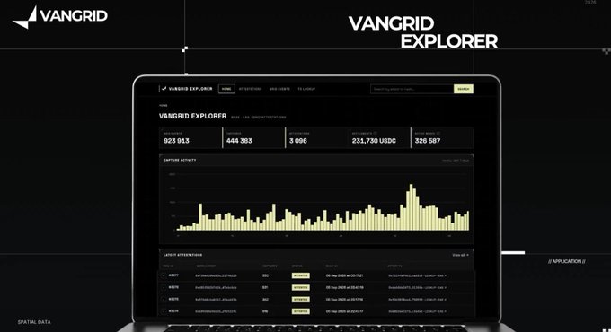 VANGRID Explorer dashboard displayed on a laptop, showing capture statistics (923,913 captures, 444,383 artists, 3,096 collections, 231,730 USDC) and a bar chart of recent activity.