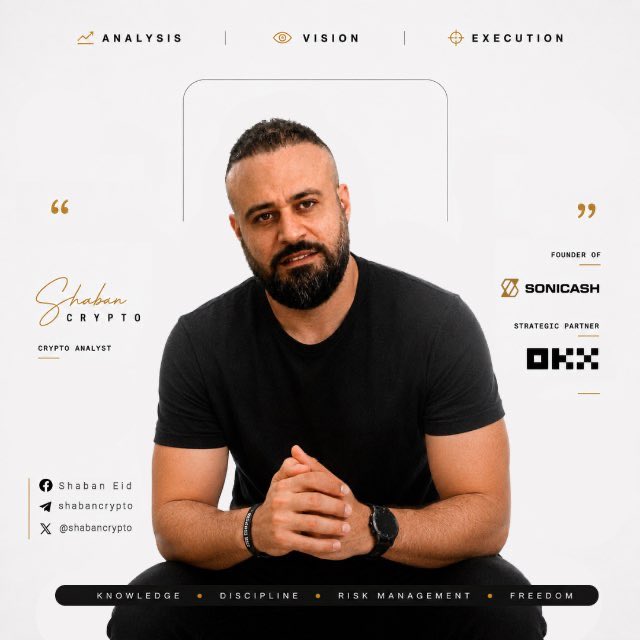 The image is a professional promotional graphic featuring Shaban Eid (Shaban Crypto), identified as a Crypto Analyst and Founder of Sonicash, with OKX listed as a strategic partner. The design highlights his pillars of "Analysis, Vision, Execution" along with values like "Knowledge, Discipline, Risk Management, Freedom," visually supporting the post's exclusive collaboration announcement offering OKX registration discounts via the link/code "SHABANCRYPTO" and a free trading signals bot.