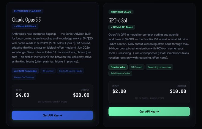 The image shows a pricing comparison page from ClawAPI featuring two model offerings: "Claude Opus 5.5" (Anthropic's enterprise flagship) at $4.00 input / $20.00 output per 1M tokens with $0.20/M cache reads, and "GPT-6 Sol" (OpenAI's Frontier Value model) at $2.00 input / $10.00 output per 1M tokens, both with "Get API Key" buttons below. This visually supports the post's claim about frontier model access being offered at upstream prices via a single API key with crypto payment options.