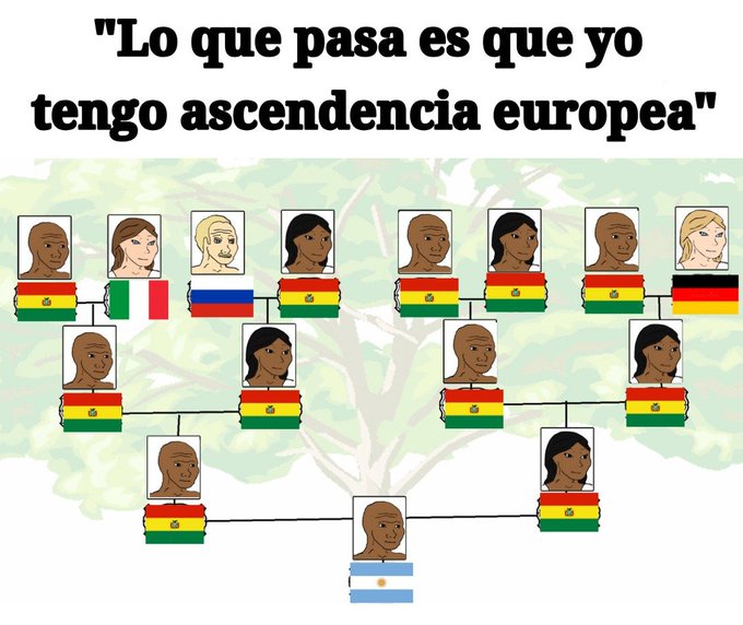 Meme with Spanish text 'Lo que pasa es que yo tengo ascendencia europea' above a family tree showing Bolivan flags with cartoon faces of various European-descended individuals.