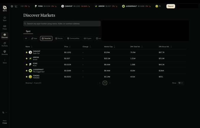 A screenshot of the Arcus (app.arcus.xyz) "Discover Markets" page, showcasing a clean dark-mode trading interface with a favorites tab highlighting spot market data for tickers like CASHCAT ($0.1202), ARROW ($2.007), PONS ($0.0104), JUGGERNAUT ($0.0088), and TENDIES ($0.0032), illustrating the seamless spot trading experience the post praises.