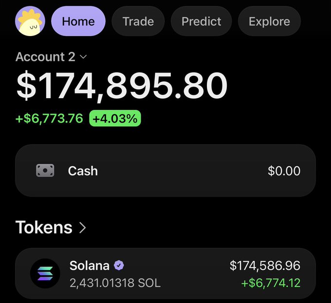 The image shows a crypto portfolio dashboard displaying Account 2 with a total balance of $174,895.80 (+$6,773.76, +4.03%), comprised entirely of 2,431.01318 SOL ($174,586.96, +$6,774.12) with $0.00 in cash, illustrating the user's recent spot purchase of Solana in line with their post about buying $SOL.