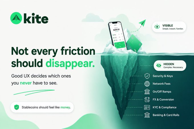 An advertisement for 'kite' cryptocurrency, featuring an iceberg illustration that contrasts the visible 'Simple, instant, familiar' surface with hidden complexities like 'Security & Keys, Network Fees, On/Off Ramps, FX & Conversion, KYC & Compliance, Banking & Card Rails,' alongside the tagline 'Not every friction should disappear.'