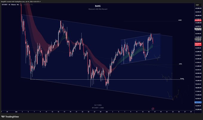 A TradingView 4-hour BTC/USD chart titled "BANG (Observed with Risk Reward)" displays Bitcoin's price action with a descending wedge pattern and highlighted horizontal support levels near $58,000 and $59,000, alongside a projected dip scenario illustrated on the right, prompting viewers to decide which key level to target.