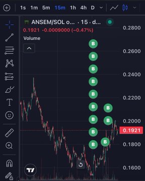 A candlestick chart of $ANSEM/SOL shows the token's price at 0.1921, down 0.47%, with a series of "B" markers indicating consecutive buy orders, visually supporting the claim that a whale is actively accumulating the dip at regular intervals.