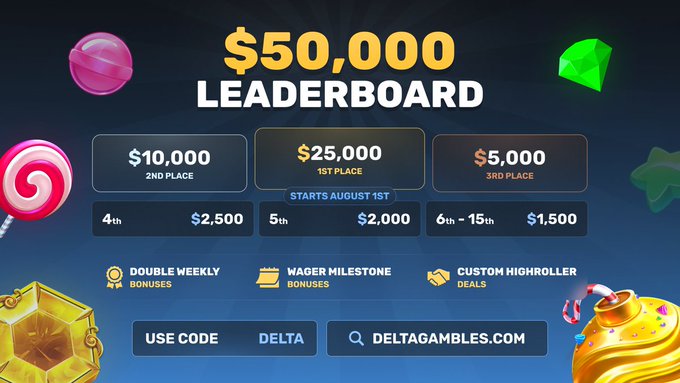 This image advertises a $50,000 leaderboard starting August 1st, featuring prizes for 1st, 2nd, and 3rd place, along with other bonuses. The visual promotion directly correlates with the accompanying post's message about huge reward increases and a $50,000 monthly leaderboard.