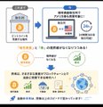 The image appears to be an informational graphic (likely Japanese, based on the layout and characters) explaining how to combine the 200-week moving average with other indicators to evaluate Bitcoin buying opportunities. It serves as a visual aid supplementing the post's observation that BTC has fallen below this key moving average—just as it did in summer 2022 before a historic bull run.
