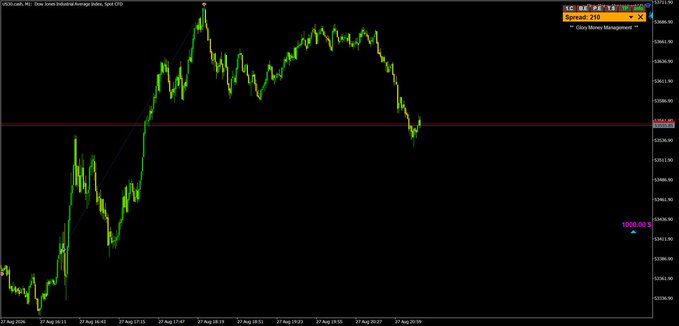 A MetaTrader trading chart displays gold (XAUUSD) on the H1 timeframe, showing a spread of 210 and price action with a spread indicator of 1000.00 $.