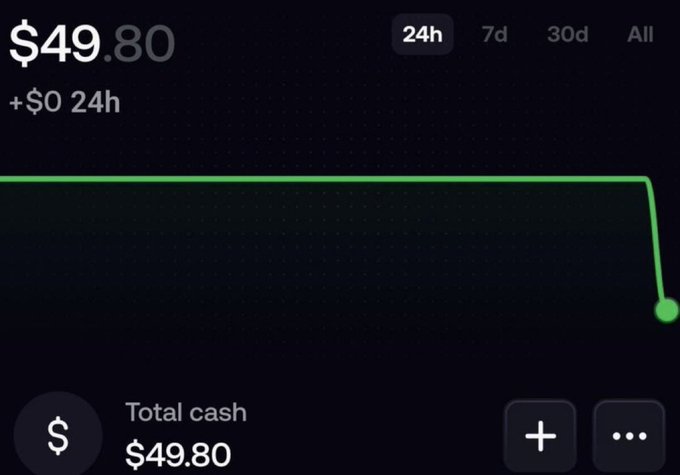 A screenshot of a trading app shows a balance of $49.80 with a flat trend over 24h (+$0) before a sharp drop at the end, illustrating the modest starting point of a "$50 to $100,000" challenge promoted in the accompanying post.
