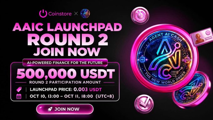 A vibrant promotional graphic for Coinstore's AAIC Launchpad Round 2 announces a 500,000 USDT participation amount at a launchpad price of 0.003 USDT, running from October 10 at 13:00 to October 11 at 18:00 (UTC+8), featuring Agent AI Cash tokens with the tagline "AI-Powered Finance for the Future."

The image directly supports the post by visually highlighting the key details of $AAIC's second IEO round on Coinstore Launchpad, emphasizing the return opportunity after its first successful round.