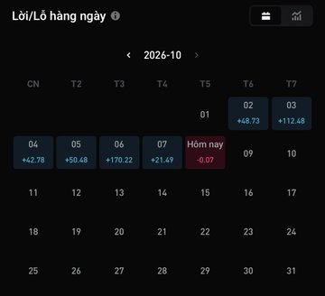 A daily profit/loss calendar for October 2026 showing daily gains, with today's date (highlighted in red) showing a loss of -0.07.