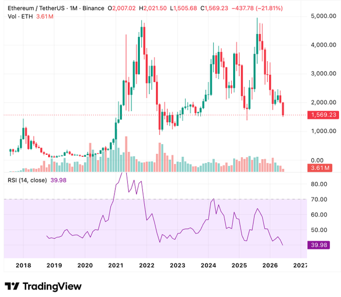 The image shows a chart that tracks the price of Etherum (ETH) against other currency pairs and their correlation with Bitcoin Cash's daily price movement. The chart displays various patterns and trends, such as the RSI (Relative Strength Index), which provides insights into market sentiment and potential downside risk indicators for Etherum. This chart can be beneficial for investors to gauge market conditions and make informed decisions based on historical data and trends.