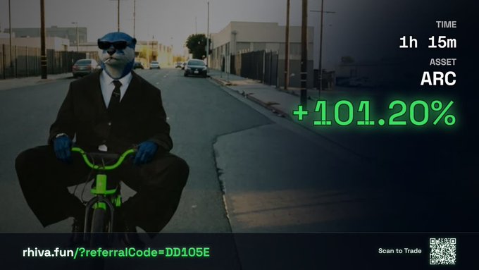 An anthropomorphic blue otter in a black suit riding a small green bicycle down a street, with overlay text reading 'TIME 1h 15m', 'ASSET ARC', '+101.20%', and a referral link 'rhiva.fun/?referralCode=DD105E' with a QR code.