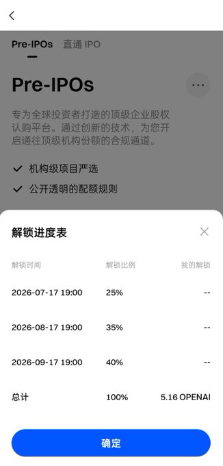 The image shows a "解锁进度表" (Unlock Schedule) from Gate.io's Pre-IPOs platform for OpenAI, displaying three unlock phases: 25% on 2026-07-17, 35% on 2026-08-17, and 40% on 2026-09-17, totaling 100% (5.16 OPENAI tokens). This visually confirms the poster's result of receiving 5.16 OpenAI allocation units in Gate.io's Pre-IPO subscription, which will begin releasing starting July 17, 2026.