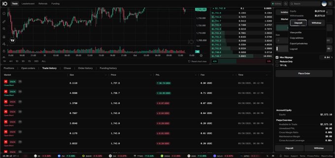 A trading platform interface displays candlestick charts, market positions, and an account equity of $2,573.18 with active long and short positions showing profits and losses.