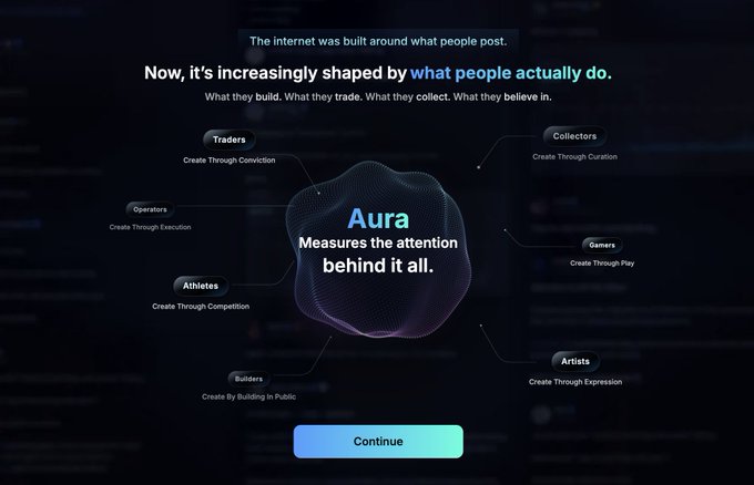 A dark-themed webpage for 'Aura' states 'The internet was built around what people post. Now, it's increasingly shaped by what people actually do' and displays a diagram connecting 'Aura' to roles like Traders, Collectors, Gamers, Artists, Builders, Athletes, and Operators.