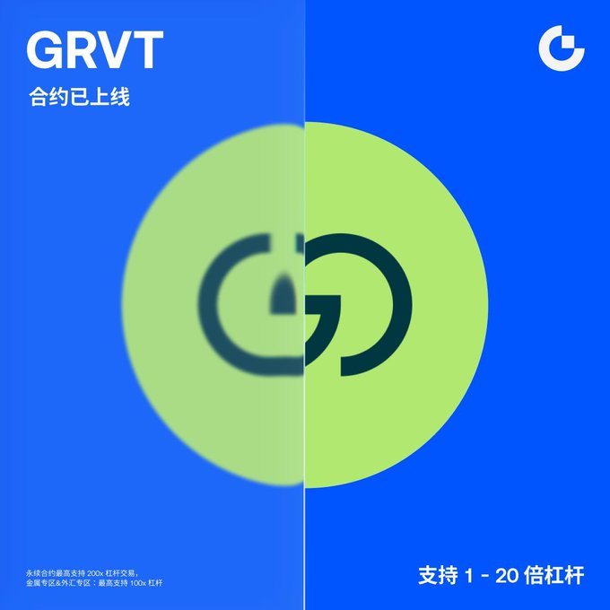 A GRVT promotional graphic with the text '合约已上线' (Contracts now live) and '支持 1 - 20 倍杠杆' (Supports 1-20x leverage), featuring a green circle with the GRVT logo on a blue background.
