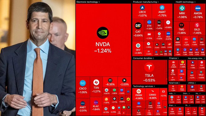 The image features a man in a suit alongside a stock market heat map showing declines across major sectors, with prominent red indicators for NVDA (-1.24%) and TSLA (-0.53%), alongside numerous other tickers in the red. This visual reinforces the post's message of a hawkish Fed stance, as Warsh's remarks on persistent inflation and strong employment would likely contribute to market sell-offs across technology, finance, and consumer sectors.