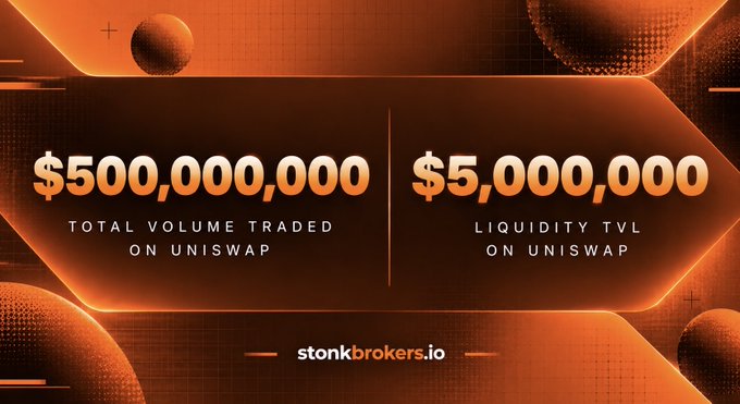 A promotional graphic for StonkBrokers with an orange and dark background displays "$500,000,000 TOTAL VOLUME TRADED ON UNISWAP" and "$5,000,000 LIQUIDITY TVL ON UNISWAP," visually highlighting the trading and liquidity milestones referenced in the post about StonkBrokers' ecosystem on Robinhood Chain.