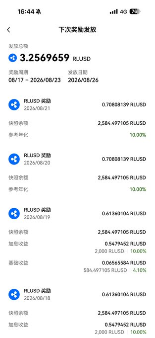 The image shows an OKX "Rewards Distribution" screen for RLUSD, displaying a total payout of 3.2569659 RLUSD over an 08/17–2026/08/23 period, with daily distributions of roughly 0.6136–0.7080 RLUSD showing a 10.00% reference annualized yield. This directly supports the post's skepticism about exchanges' high-yield offers by showing that OKX's RLUSD promotion genuinely offers a 10% annualized return through its simple reward structure.