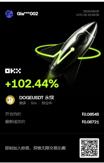A trading app screen displays 'OKX' with a +102.44% gain, showing the DOGEUSDT pair with an average open price of ¥0.08545 and latest price of ¥0.08721.