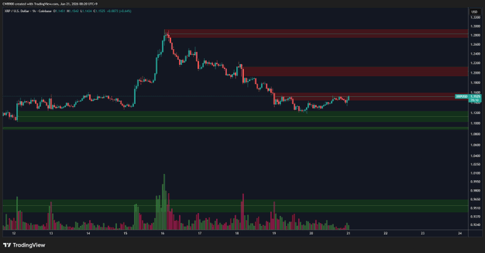 A chart that displays bitcoin prices, specifically the altcoin XRP, with a red line indicating an upward price trend. The title of the chart says "XRP attempt". This suggests that someone is trying to make a quick profit from selling XRP in the current market conditions.
