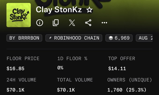 A screenshot of the Clay StonKz NFT collection on Robinhood Chain shows a floor price of $16.85, 24H volume of $70.1K, and 1,760 unique owners, with stats suggesting steady activity that could explain the user's optimism about the new Robinhood NFTs.