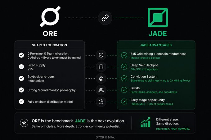 The image shows two logos side by side with information about them displayed below each logo. The first logo features a green circle with an "O" inside of it, accompanied by the text "Shared Foundation", while the second logo displays a green square with a "Jade" written on it and the text "Jade Advantage". Below these logos are descriptions of what they represent in the context of the post.