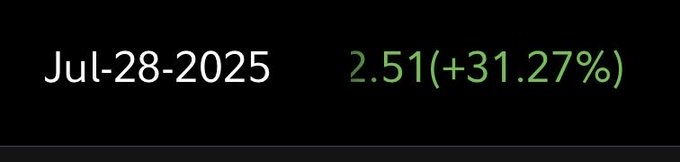 The image displays "Jul-28-2025" alongside "2.51(+31.27%)" in green text on a black background, likely showing a price and percentage gain metric. It relates to the post by providing a data point associated with the July 28, 2025 launch date of $STRC, possibly illustrating performance or returns since that day.