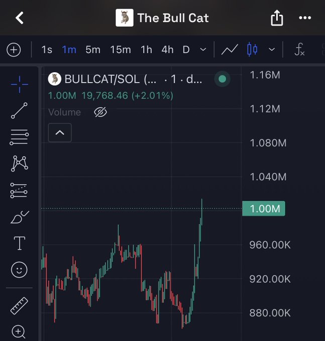 The image shows a TradingView candlestick chart for the BULLCAT/SOL meme coin, displaying a price of approximately 1.00M (19,768.46, +2.01%) on the 1-minute timeframe, with the chart depicting a sharp upward price spike that aligns with the post's claim of a "new ATH" (all-time high) being reached.