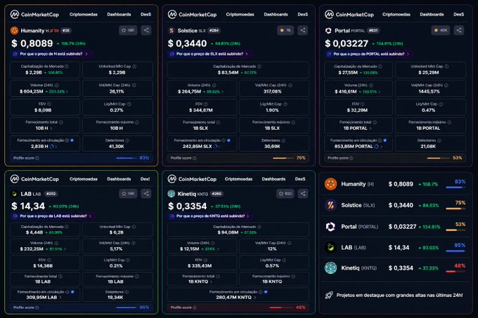 The image shows six different coin price tables with various symbols, numbers, and text. The data suggests that a considerable number of coins are moving upwards in value as if going back in time to when they were at their peak during a bull market period. However, there is one coin priced significantly lower than the others, indicating something unusual or possibly illegal about this particular coin. The surrounding tables have multiple columns and rows of data providing a comprehensive view of each coin's price history over time.