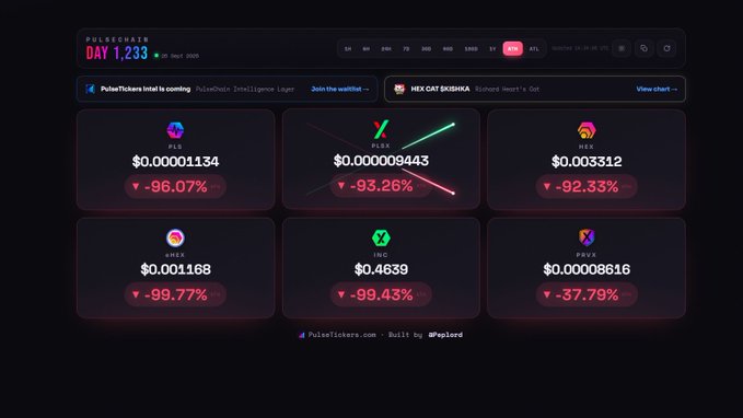 The PulseChain PulseX token tracking website displays massive price drops for several cryptocurrencies, including PLS at -96.07%, PLX at -93.26%, HEX at -92.33%, ICX at -99.77%, and XYM at -99.43%.