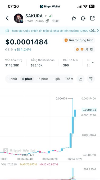 The image shows a screenshot of a smartphone's screen displaying information about bitcoin trading. There are multiple lines of text, including numbers representing data such as price changes or quantities of bitcoin being bought or sold. The app or website showing this information could be used for monitoring and tracking bitcoin trends or transactions.