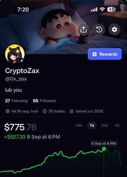 A screenshot of a stock/crypto trading profile for user CryptoZax (@0x_zax) showing a portfolio value of $775.76 with a 24h gain of +$527.33 at 7 days, suggesting their recent trading success aligns with the post's claim of turning a small investment into a three-figure profit.