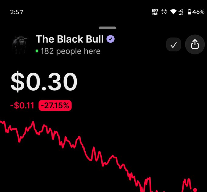 A screenshot of a cryptocurrency price tracking app showing 'The Black Bull' token at '$0.30' with a 24-hour change of '-$0.11 (-27.15%)', displaying a steep downward red price chart and '182 people here'.